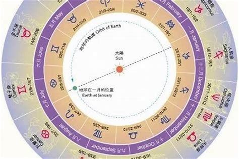 11月30星座|阳历11月30日是什么星座